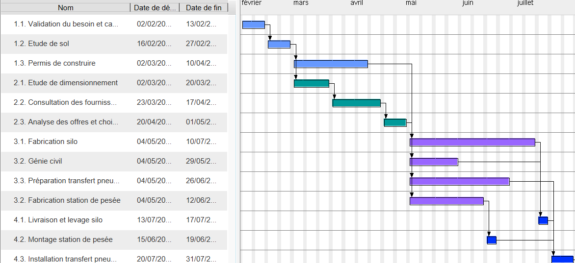 planning gantt