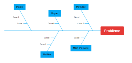 diagramme d'ishikawa